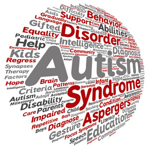 自闭症综合征词云