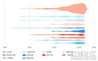 基于STM32的自闭症儿童互动产品设计